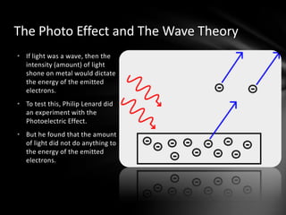 Light Diffraction experimentFuzzy outline of shadowDiffraction