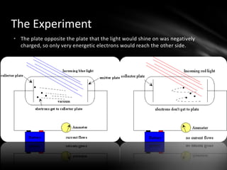 This is because they absorb the energies in the light.