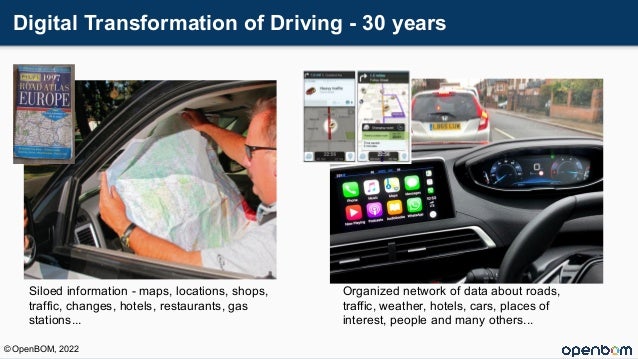 Digital Transformation of Driving - 30 years
Siloed information - maps, locations, shops,
traffic, changes, hotels, restaurants, gas
stations...
Organized network of data about roads,
traffic, weather, hotels, cars, places of
interest, people and many others...
© OpenBOM, 2022
 