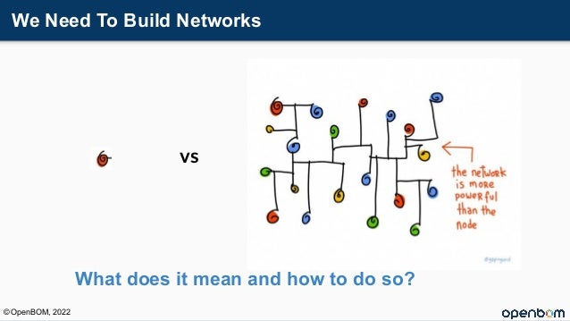 We Need To Build Networks
vs
© OpenBOM, 2022
What does it mean and how to do so?
 