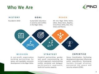 Status of the Sustainable Development Goals (SDGs) in the Niger Delta ...