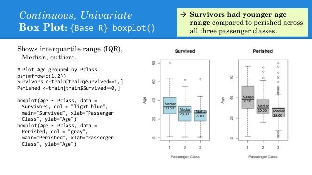 variables plot three box r pink panthers 03 30 Final
