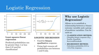 Logistic Regression
Least squares linear
regression
Predicted probabilities can
be greater than 1 or less
than 0 if used for
classification!
LOGISTIC REGRESSION
• Used for binary
qualitative response.
• Using logit ensures all
probabilities are between
1 and 0 only.
Why use Logistic
Regression?
Allows us to establish a
relationship between a binary
outcome variable and a group
of predictor variables. Can be
used as:
• CLASSIFICATION METHOD:
Classifies binary response (E.g.
Yes/No, Pass/Fail,
Survived/Perished)
• REGRESSION METHOD:
Calculates probability (0.0 to
1.0) of the response.
 