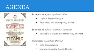 AGENDA
In depth analysis: by Jean Callao
• Logistic Regression: glm
• Tree-based methods: rpart, ctree
In depth analysis: by Paul Marxhausen
• Ensemble Methods: randomForest, cForest
Summary: by Michelle Darling
• Data Visualization
• Machine Learning Kaggle Results
 