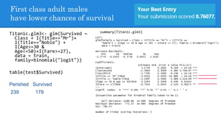 First class adult males
have lower chances of survival
Titanic.glm3<- glm(Survived ~
Class + I(Title=="Mr")+
I(Title=="Noble") +
I(Age>=30 &
Age<=50)+I(Fare>=27),
data = train,
family=binomial("logit"))
table(test$Survived)
Perished Survived
239 179
summary(Titanic.glm3)
 