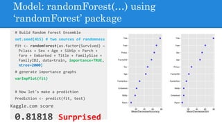 Model: randomForest(…) using
‘randomForest’ package
# Build Random Forest Ensemble
set.seed(415) # two sources of randomness
fit <- randomForest(as.factor(Survived) ~
Pclass + Sex + Age + SibSp + Parch +
Fare + Embarked + Title + FamilySize +
FamilyID2, data=train, importance=TRUE,
ntree=2000)
# generate importance graphs
varImpPlot(fit)
# Now let's make a prediction
Prediction <- predict(fit, test)
Kaggle.com score
0.81818 Surprised
 