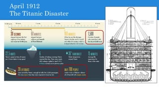 April 1912
The Titanic Disaster
 