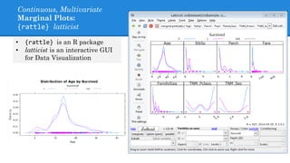 Continuous, Multivariate
Marginal Plots:
{rattle} latticist
• {rattle} is an R package
• latticist is an interactive GUI
for Data Visualization
 