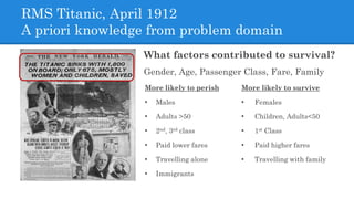 RMS Titanic, April 1912
A priori knowledge from problem domain
What factors contributed to survival?
Gender, Age, Passenger Class, Fare, Family
More likely to survive
• Females
• Children, Adults<50
• 1st Class
• Paid higher fares
• Travelling with family
More likely to perish
• Males
• Adults >50
• 2nd, 3rd class
• Paid lower fares
• Travelling alone
• Immigrants
 