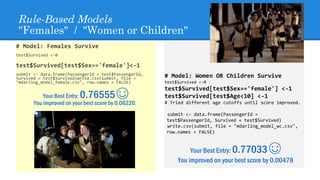 Rule-Based Models
"Females" / "Women or Children"
# Model: Females Survive
test$Survived <-0
test$Survived[test$Sex=='female']<-1
submit <- data.frame(PassengerId = test$PassengerId,
Survived = test$Survived)write.csv(submit, file =
"mdarling_model_female.csv", row.names = FALSE)
Your Best Entry: 0.76555☺
You improved on your best score by 0.06220.
# Model: Women OR Children Survive
test$Survived <-0
test$Survived[test$Sex=='female'] <-1
test$Survived[test$Age<10] <-1
# Tried different age cutoffs until score improved.
submit <- data.frame(PassengerId =
test$PassengerId, Survived = test$Survived)
write.csv(submit, file = "mdarling_model_wc.csv",
row.names = FALSE)
Your Best Entry: 0.77033☺
You improved on your best score by 0.00478
 