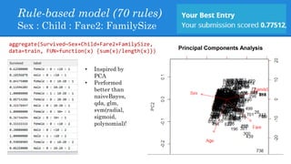 Rule-based model (70 rules)
Sex : Child : Fare2: FamilySize
Principal Components Analysis
• Inspired by
PCA
• Performed
better than
naiveBayes,
qda, glm,
svm(radial,
sigmoid,
polynomial)!
aggregate(Survived~Sex+Child+Fare2+FamilySize,
data=train, FUN=function(x) {sum(x)/length(x)})
 