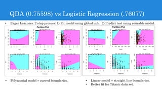 QDA (0.75598) vs Logistic Regression (.76077)
• Linear model = straight line boundaries.
• Better fit for Titanic data set.
• Eager Learners. 2 step process: 1) Fit model using global info. 2) Predict test using reusable model.
• Polynomial model = curved boundaries.
 