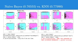 Naïve Bayes (0.76555) vs. KNN (0.77990)
ptm <- proc.time()
partimat(Survived~.,data=train_bc,method="sknn")
end <- (proc.time() - ptm)
# 769.72 milliseconds – MORE TIME CONSUMING but
MORE CUSTOMIZED BOUNDARIES –> greater accuracy.
ptm <- proc.time()
partimat(Survived~.,data=train_bc,method="naiveBayes")
end <- (proc.time() - ptm)
# 39.99 milliseconds – only 5% of the knn time.
 