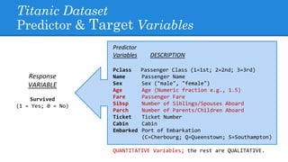 Titanic Dataset
Predictor & Target Variables
Response
VARIABLE
Survived
(1 = Yes; 0 = No)
Predictor
Variables DESCRIPTION
Pclass Passenger Class (1=1st; 2=2nd; 3=3rd)
Name Passenger Name
Sex Sex ("male", "female")
Age Age (Numeric fraction e.g., 1.5)
Fare Passenger Fare
Sibsp Number of Siblings/Spouses Aboard
Parch Number of Parents/Children Aboard
Ticket Ticket Number
Cabin Cabin
Embarked Port of Embarkation
(C=Cherbourg; Q=Queenstown; S=Southampton)
QUANTITATIVE Variables; the rest are QUALITATIVE.
 