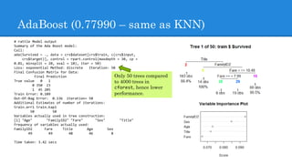 AdaBoost (0.77990 – same as KNN)
# rattle Model output
Summary of the Ada Boost model:
Call:
ada(Survived ~ ., data = crs$dataset[crs$train, c(crs$input,
crs$target)], control = rpart.control(maxdepth = 30, cp =
0.01, minsplit = 20, xval = 10), iter = 50)
Loss: exponential Method: discrete Iteration: 50
Final Confusion Matrix for Data:
Final Prediction
True value 0 1
0 350 23
1 45 205
Train Error: 0.109
Out-Of-Bag Error: 0.136 iteration= 50
Additional Estimates of number of iterations:
train.err1 train.kap1
50 50
Variables actually used in tree construction:
[1] "Age" "FamilyID2" "Fare" "Sex" "Title"
Frequency of variables actually used:
FamilyID2 Fare Title Age Sex
49 49 48 46 8
Time taken: 3.42 secs
Only 50 trees compared
to 4000 trees in
cforest, hence lower
performance.
 