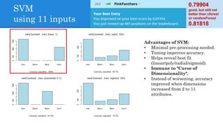 SVM
using 11 inputs
Advantages of SVM:
• Minimal pre-processing needed.
• Tuning improves accuracy.
• Helps reveal best fit
(linear/poly/radial/sigmoid).
• Immune to "Curse of
Dimensionality".
• Instead of worsening, accuracy
improved when dimensions
increased from 2 to 11
attributes.
0.79904
good, but still not
better than cforest
or randomForest
0.81818
 