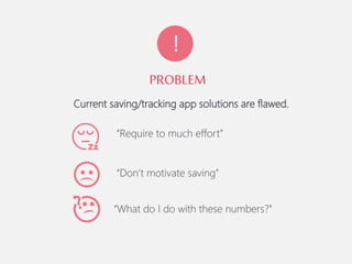 PROBLEM
!
Current saving/tracking app solutions are flawed.
‘‘What do I do with these numbers?’’
‘‘Don’t motivate saving’’
‘‘Require to much effort’’
 
