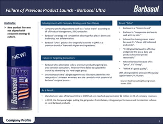 iExecutive SummaryPlease Note: Because Barbasol provides 89% of the manufacturer revenue for its parent company Perio Inc., it is proposed that Diversified Products Inc. purchases Perio in its entirety.  As a result, The financial valuations in this pitch book are based off of the entire Perio, Inc. organization.  However, all other analyses relate specifically to the Barbasol brand and its competitors among the men’s shaving cream market only.IntroductionThe recent US economic recession has shifted consumer purchasing towards economy products, a trend which is forecasted to persist for the foreseeable future. In a recent study, 94% of consumers surveyed stated they were “likely” or “very likely” to continue buying lower-priced products.  As Barbasol is the dominant low price men’s shaving product, it is uniquely positioned to capitalize on the post-recession consumer.  Company ProfileBarbasol was founded in 1919 by MIT professor Frank Shields and was an instant innovator being the first pre-lathered shaving cream.  The brand is well-known for its “barber-pole” striped packaging and has been famous throughout the years being endorsed by male figures such as baseball star Babe Ruth and football coach Knute Rockne. The company was run independently for its first 43 years until it was acquired by pharmaceutical giant Pfizer from 1962. Barbasol was then purchased by Perio Inc. in 2001. The company has seen increasing revenues from $18 million in 2001 to approximately $26.7 million in the most recent 12 months. This success is in spite of the recent US economic recession and the failed launch of a Barbasol Ultra line which was misaligned with corporate strategy and culture.Industry Overview & CompetitionThe $338M men’s shaving cream market, a segment of the personal care and grooming products industry, is comprised primarily of two major product segments – shaving gel accounting for 66%  and shaving foam accounting for 29% of retail sales.  Barbasol is positioned as a low-price, high volume product within the men’s shaving foam market – Barbasol products account for 49% of foam units sold but only 37% of foam retail sales dollars. Barbasol’s largest competitor in the men’s shaving foam market is Gillette, a subsidiary of Proctor & Gamble Co. (PG), which offers two foam product lines, Gillette Foamy and Gillette Series Foam, which account for 45% of foam units but 51% of foam retail sales respectively.  Although Barbasol is very successful in the foam segment, the market share of foam units sold compared to the entire industry has been decreasing steadily.n = 69Gel/Foam Usage by AgeNote: Data for responses other than gel or foam preferences (such as cream, oil or water) are not shown on chart. Source: Rook Consulting Shaving Cream Survey 2010