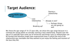 Target Audience:
We chose the age range of 16-23 year olds, we chose this age range because it is
common for young adults to consider starting a love relationship. Anyone over the
age of 23 typically have come out of University and things such as relationships can
be formed and therefore might have experienced times in which the end of the
relationship was inevitable and they wanted to just enjoy the feeling and moment of
the love they felt.
Young Adults aged
16-23
Love
relationship
Staring a
relationship
?
Already in one?
Perhaps things
are not going so
well
Breaking up?
 