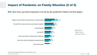 10
Q32. How have you been impacted, if at all, by the pandemic? (Select all that apply.)
T. Rowe Price 2021 Parents, Kids ...