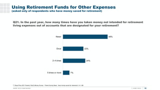 18
Q21. In the past year, how many times have you taken money not intended for retirement
living expenses out of accounts ...