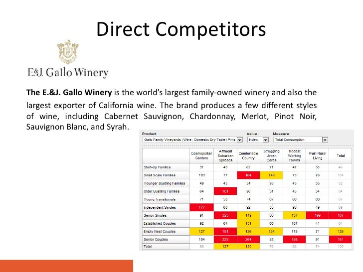 strategic analysis of robert mondavi inc Strategic footprint small business and spa our mission ©2018 systems planning and analysis, inc / web design by gravitate design studio. strategic analysis of robert mondavi inc Strategic footprint small business and spa our mission ©2018 systems planning and analysis, inc / web design by gravitate design studio.