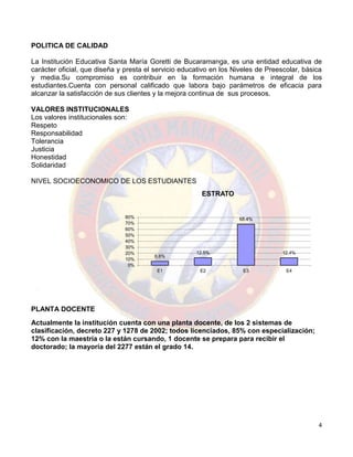 4
POLITICA DE CALIDAD
La Institución Educativa Santa María Goretti de Bucaramanga, es una entidad educativa de
carácter oficial, que diseña y presta el servicio educativo en los Niveles de Preescolar, básica
y media.Su compromiso es contribuir en la formación humana e integral de los
estudiantes.Cuenta con personal calificado que labora bajo parámetros de eficacia para
alcanzar la satisfacción de sus clientes y la mejora continua de sus procesos.
VALORES INSTITUCIONALES
Los valores institucionales son:
Respeto
Responsabilidad
Tolerancia
Justicia
Honestidad
Solidaridad
NIVEL SOCIOECONOMICO DE LOS ESTUDIANTES
PLANTA DOCENTE
Actualmente la institución cuenta con una planta docente, de los 2 sistemas de
clasificación, decreto 227 y 1278 de 2002; todos licenciados, 85% con especialización;
12% con la maestría o la están cursando, 1 docente se prepara para recibir el
doctorado; la mayoría del 2277 están el grado 14.
6.6%
12.5%
68.4%
12.4%
0%
10%
20%
30%
40%
50%
60%
70%
80%
E1 E2 E3 E4
ESTRATO
 