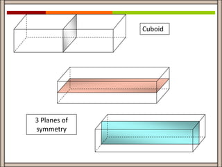 Cuboid




3 Planes of
symmetry
 
