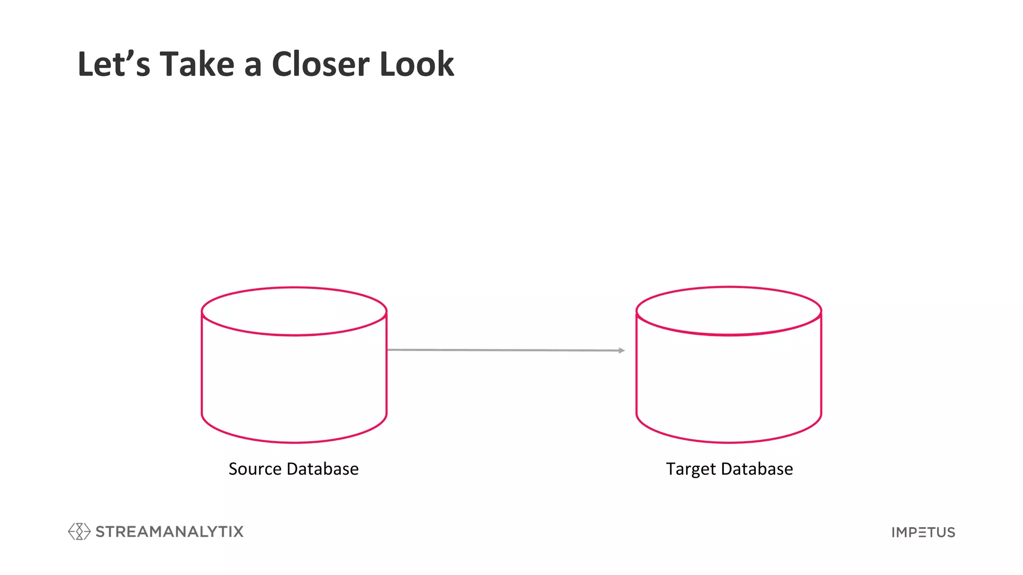 Let’s Take a Closer Look
Source Database Target Database
 