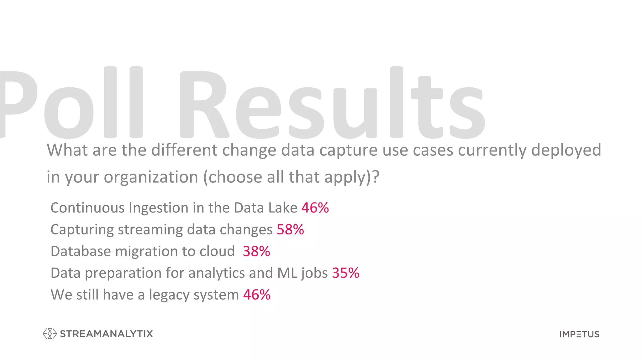 Continuous Ingestion in the Data Lake 46%
Capturing streaming data changes 58%
Database migration to cloud 38%
Data preparation for analytics and ML jobs 35%
We still have a legacy system 46%
What are the different change data capture use cases currently deployed
in your organization (choose all that apply)?
 