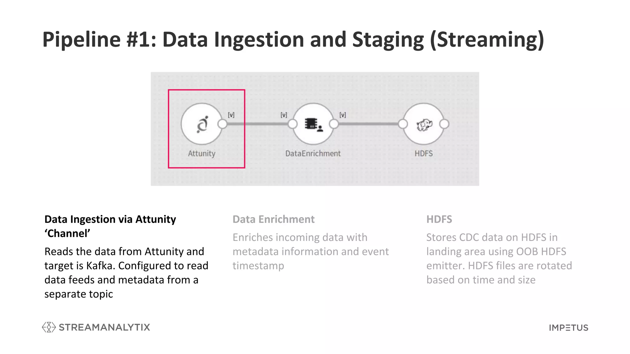 Pipeline #1: Data Ingestion and Staging (Streaming)
Data Enrichment
Enriches incoming data with
metadata information and event
timestamp
HDFS
Stores CDC data on HDFS in
landing area using OOB HDFS
emitter. HDFS files are rotated
based on time and size
Data Ingestion via Attunity
‘Channel’
Reads the data from Attunity and
target is Kafka. Configured to read
data feeds and metadata from a
separate topic
 