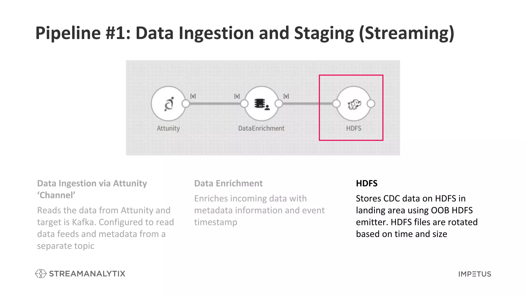 Pipeline #1: Data Ingestion and Staging (Streaming)
Data Enrichment
Enriches incoming data with
metadata information and event
timestamp
HDFS
Stores CDC data on HDFS in
landing area using OOB HDFS
emitter. HDFS files are rotated
based on time and size
Data Ingestion via Attunity
‘Channel’
Reads the data from Attunity and
target is Kafka. Configured to read
data feeds and metadata from a
separate topic
 
