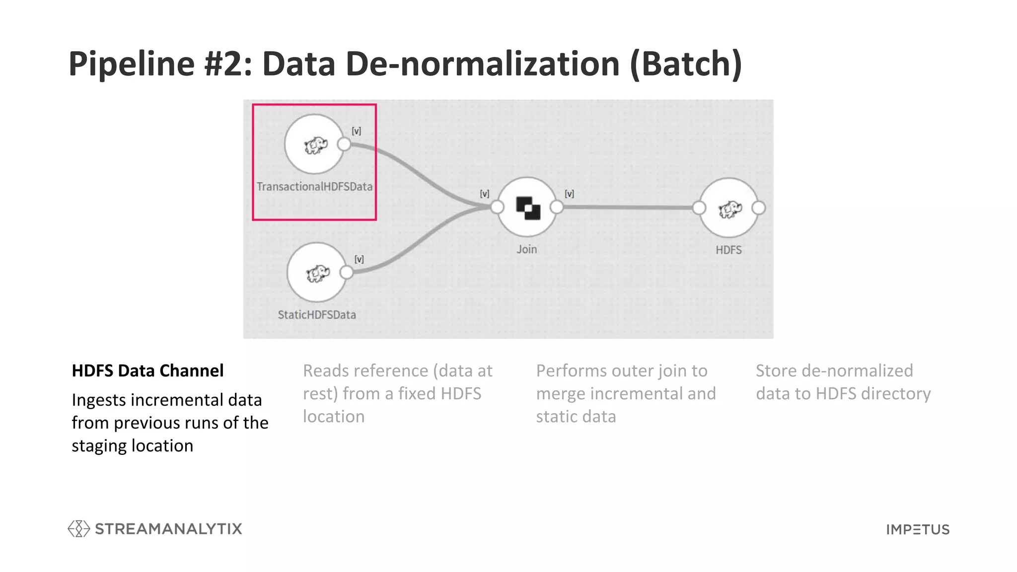 Pipeline #2: Data De-normalization (Batch)
Performs outer join to
merge incremental and
static data
Store de-normalized
data to HDFS directory
HDFS Data Channel
Ingests incremental data
from previous runs of the
staging location
Reads reference (data at
rest) from a fixed HDFS
location
 