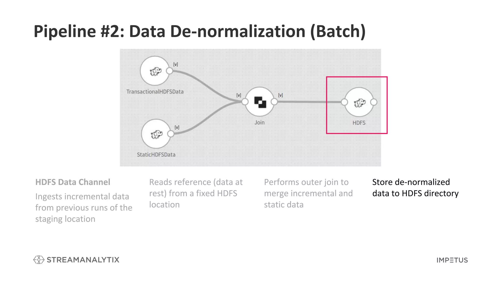 Pipeline #2: Data De-normalization (Batch)
Performs outer join to
merge incremental and
static data
Store de-normalized
data to HDFS directory
HDFS Data Channel
Ingests incremental data
from previous runs of the
staging location
Reads reference (data at
rest) from a fixed HDFS
location
 