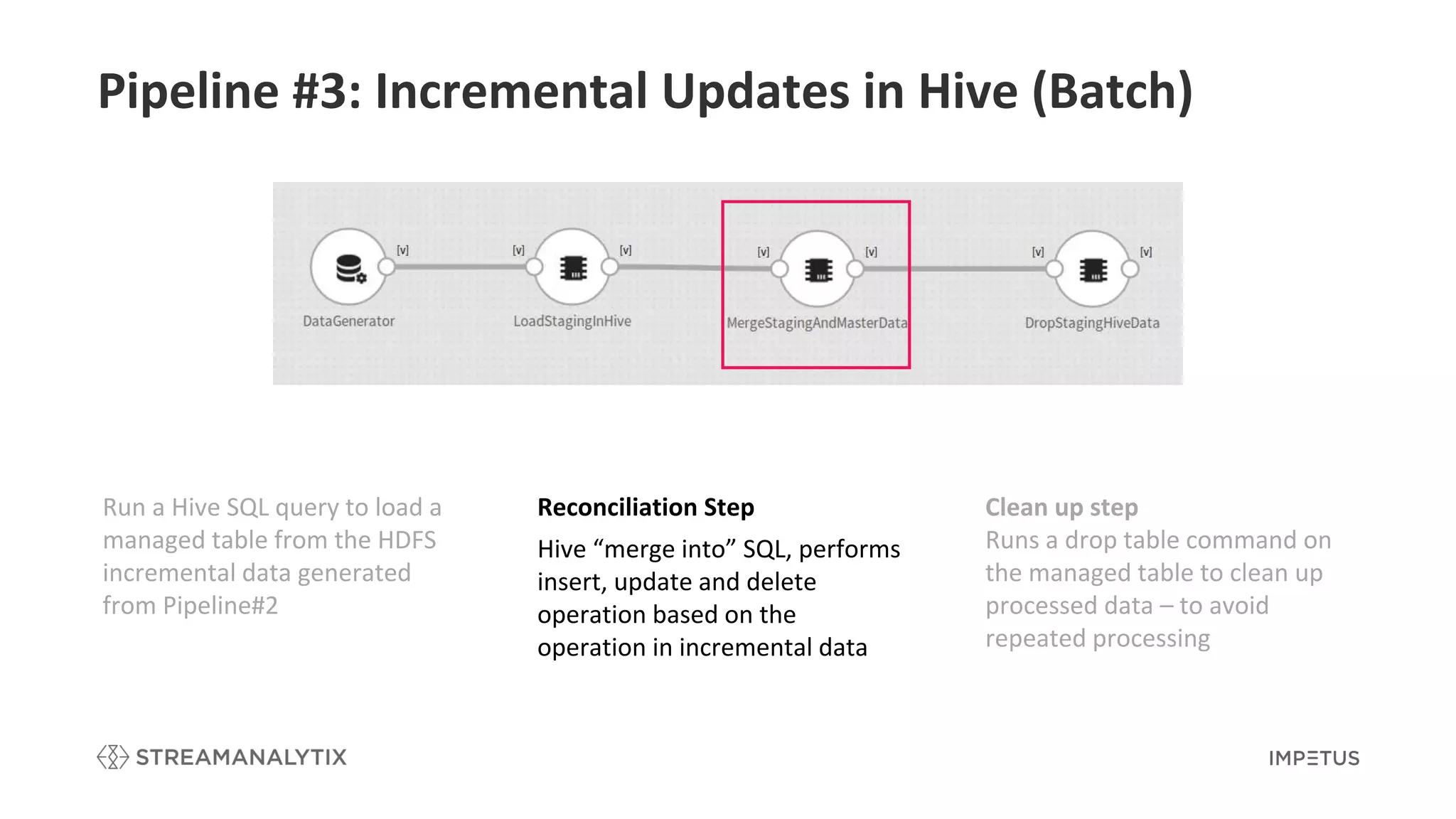 Pipeline #3: Incremental Updates in Hive (Batch)
Reconciliation Step
Hive “merge into” SQL, performs
insert, update and delete
operation based on the
operation in incremental data
Clean up step
Runs a drop table command on
the managed table to clean up
processed data – to avoid
repeated processing
Run a Hive SQL query to load a
managed table from the HDFS
incremental data generated
from Pipeline#2
 