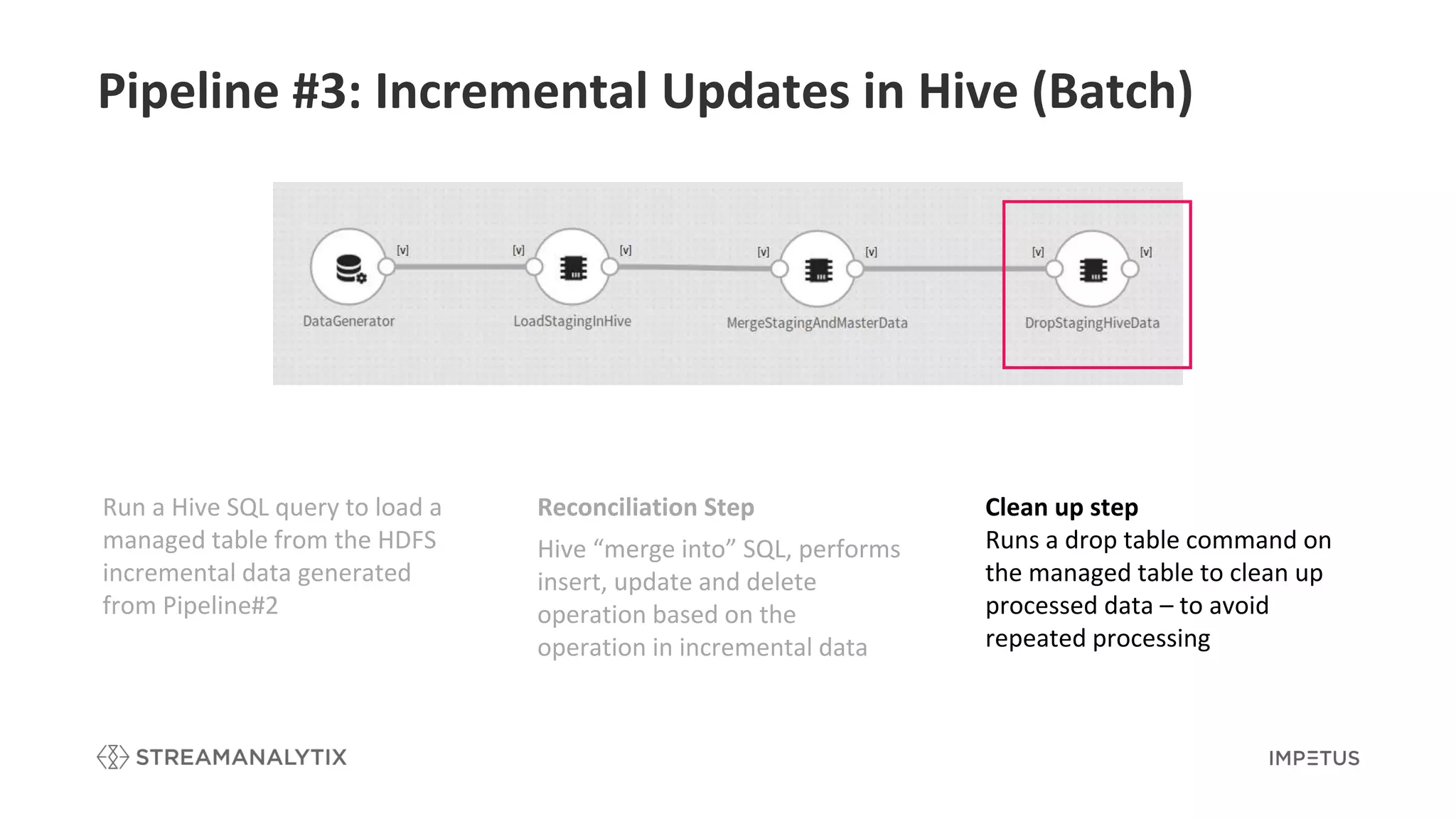 Pipeline #3: Incremental Updates in Hive (Batch)
Reconciliation Step
Hive “merge into” SQL, performs
insert, update and delete
operation based on the
operation in incremental data
Clean up step
Runs a drop table command on
the managed table to clean up
processed data – to avoid
repeated processing
Run a Hive SQL query to load a
managed table from the HDFS
incremental data generated
from Pipeline#2
 