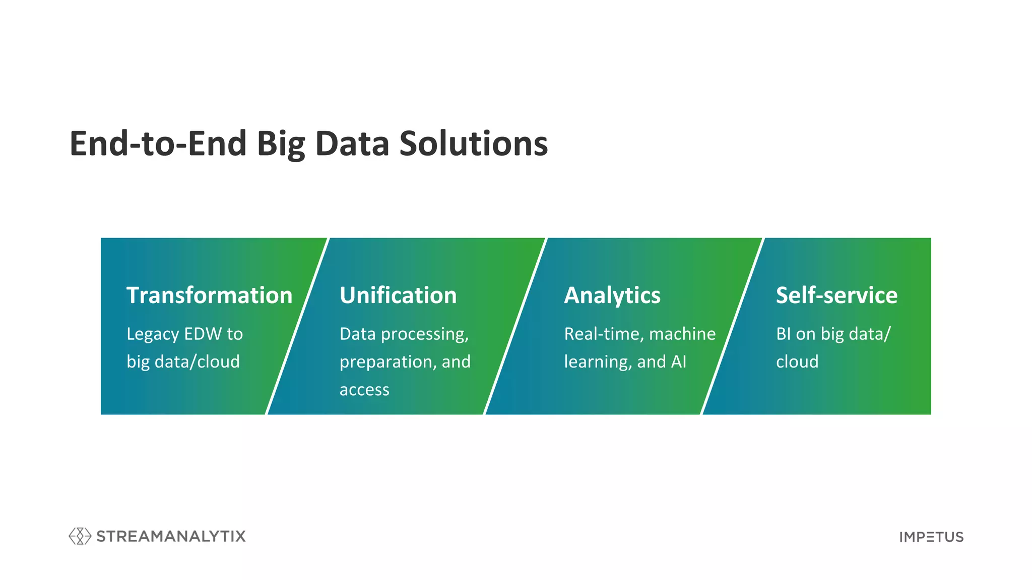 Transformation
Legacy EDW to
big data/cloud
Unification
Data processing,
preparation, and
access
Analytics
Real-time, machine
learning, and AI
Self-service
BI on big data/
cloud
End-to-End Big Data Solutions
 