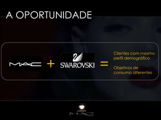 A OPORTUNIDADE


                     Clientes com mesmo


      +          =
                     perfil demográfico

                     Objetivos de
                     consumo diferentes
 