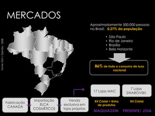 MERCADOS
                                                                         Aproximadamente 500.000 pessoas
                                                                         no Brasil: 0,27% da população

                                                                                   •   São Paulo
Fonte: FGV / Opinião - 2008




                                                                                   •   Rio de Janeiro
                                                                                   •   Brasília
                                                                                   •   Belo Horizonte



                                                                           86% de todo o consumo de luxo
                                                                                         nacional




                                                                                                      7 Lojas
                                                                          17 Lojas MAC              SWAROVSKI

                                           Importação       Venda          Kit Cristal + linha       Kit Cristal
                              Fabricação
                                              ELCA      exclusiva em          de produtos
                               CANADÁ
                                           COSMÉTICOS   lojas próprias
                                                                          MAQUIAGEM              PRESENTE/ JOIA
 
