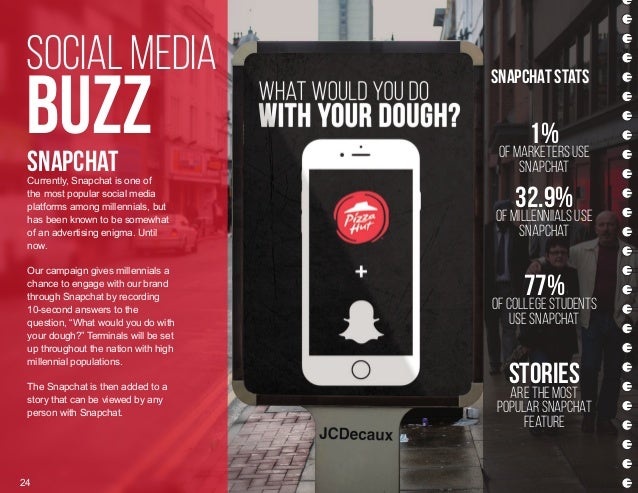 Pizza Hut Advertising Campaigns Plansbook