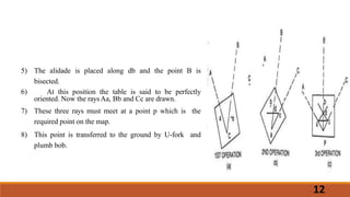 5) The alidade is placed along db and the point B is
bisected.
6) At this position the table is said to be perfectly
oriented. Now the raysAa, Bb and Cc are drawn.
7) These three rays must meet at a point p which is the
required point on the map.
8) This point is transferred to the ground by U-fork and
plumb bob.
12
 
