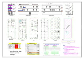 20275
7200
20275
7200
22500
8600
21600
800
600
SEPTIC
TANK
E
X
I
S
T
I
N
G
C
O
N
S
T
R
U
C
T
I
O
N
1500
P.W.D. ROAD
LAYOUT PLAN
SCALE:- 1:100
2150
1350 3400
3100
3175
3400
3175
2275
BATH
BATH
BED ROOM
KITCHEN
BED ROOM
BED ROOM
BALCONY
BED ROOM
DRAWING
CUM
DINING
1100
1100
900
900
900
700
BALCONY
900
900
900
DRAWING
CUM
DINING
DRAWING
CUM
DINING
KITCHEN
KITCHEN
2525
1675
900
1075
3000
4525
2700
1875
1700
2025
3725
700
BATH
5125
2225 2475
2850
BATH
3550
8600
22275
8600
22275
FIRST FLOOR PLAN
SCALE:- 1:100
3575
2475
1350
750
1200
7200
20275
1200
20275
1200
7200
ROOF PLAN
SCALE:- 1:100
B1 B1
B1 B1
B1 B1
B1 B1
B1 B1
B1 B1
B1 B1
B1 B1
B1
B1 B1 B1
B1 B1 B1
B1 B1 B1
B1 B1 B1
B1 B1 B1
NORTH
BED ROOM
BED ROOM
BATHROOM
BALCONY
1025
2125
PUJA ROOM
STORE
ROOM
TOILET
VEG
KITCHEN
KITCHEN
ROOM
DRAWING
CUM
DINING
SECOND FLOOR PLAN
SCALE:- 1:100
FRONT ELEVATION
SCALE:- 1:100
900 2225
700
900
900
900
2650
3925
1275
2625
2300
2825
900
3175
3400
900
3525
BATHROOM
2325
2175
BALCONY
900
3525
2507
900
1487
3900
3000
4425
1125
1250
DRAWING
CUM
DINING
20275
7200
13500
3050
2975
GROUND FLOOR PLAN
SCALE:- 1:100
2500
2000
1275
1650
1500
1200
900
900
700
700
BATH
BATH
ATM
BOOK
SALE
GATE
COMMERCIAL
OFFICE
ROOM
10600
1250
3175
1100
1000
12000
1300
8200
22275
700
1612
RIGHT SIDE ELEVATION
SCALE:- 1:100
LEFT SIDE ELEVATION
SCALE:- 1:100
DOOR
1100 X 2100
DOOR
900 X 2100
DOOR
900 X 2100
900
600
3300
3300
3300
2100
3175
3175
3175
RISE
150 MM THICK
TREAD
250 MM THICK
DOOR
1100 X 2100
125 MM THICK SLAB
125 MM THICK SLAB
7200
X - X' SECTION
SCALE:- 1:100
638
900
2100
2100
2100
2100
C1
2100
2100
2100
2100
C1
2100
2100
2100
2100
C1
2100
2100
2100
2100
C1
2100
2100
2100
2100
C1
2100
2100
2100
2100
C1
2100
2100
2100
2100
C1
2000
2000
2000
2000
C
2000
2000
2000
2000
C
2000
2000
2000
2000
C
2000
2000
2000
2000
C
2000
2000
2000
2000
C
2000
2000
2000
2000
C
2000
2000
2000
2000
C
2000
2000
2000
2000
C
2000
2000
2000
2000
C
2000
2000
2000
2000
C
2000
2000
2000
2000
C
2000
2000
2000
2000
C
2000
2000
2000
2000
C
2000
2000
2000
2000
C
3425 3475
3350
3125
2950
4025
2475
4050
3350
3125
2950
4025
2475
4050
3425 3475
125 MM THICK SLAB
SITE MAP
SCALE:- 1:100
TOTAL COST OF THE THREE
STORIED BUILDING IS:
94,06,800 ₹
SCHEDULE OF DOORS & WINDOWS
TYPE SIZE (MM) DESCRIPTION
DW 1950 X 2100 PANELED DOOR
D 1050 X 2100 ...........DO............
D1 900 X 2100
D2 750 X 2100
...........DO............
...........DO............
W 1800 X 1350 GLAZED WINDOW WITH GRILL
W1 1200 X 1350 GLAZED WINDOW WITH GRILL
W2 900 X 1350 GLAZED WINDOW WITH GRILL
V 600 X 600 ...........DO............
1. ALL DIMENSION ARE IN M.M.
2. WRITTEN DIMENSION MUST BE FOLLOWED
NOTES :-
3. ALL THE STRUCTURAL CONCRETE M-20 AS PER IS 456- 2000
4. ALL TOR STEEL SHALL BE TATA MADE OR EQUIVALENT HAVING
SPECIFICATIONS :-
1. 250 THICK BRICK WORK IN 1:6 MORTAR
2. 125 THICK & 75 THICK BRICK WORK IN 1:4 MORTAR
3. R.C.C WORK IN 1:2:4
4. P.C.C WORK IN 1:3:6
LAND SCHEDULE :-
1. MOUZA- ANDARAN FULBARI, J.L. NO- 71, R.S. NO.- 4197,
PLOT NO- L.R. NO- 8292, KHATIAN NO- R.S- 1225, L.R.- 13410
2. PLAN AREA :-
145.98 SQ.M. / 1571.315 SQ. FT. / 2.184 KATHA. /0.036 ACRE
 