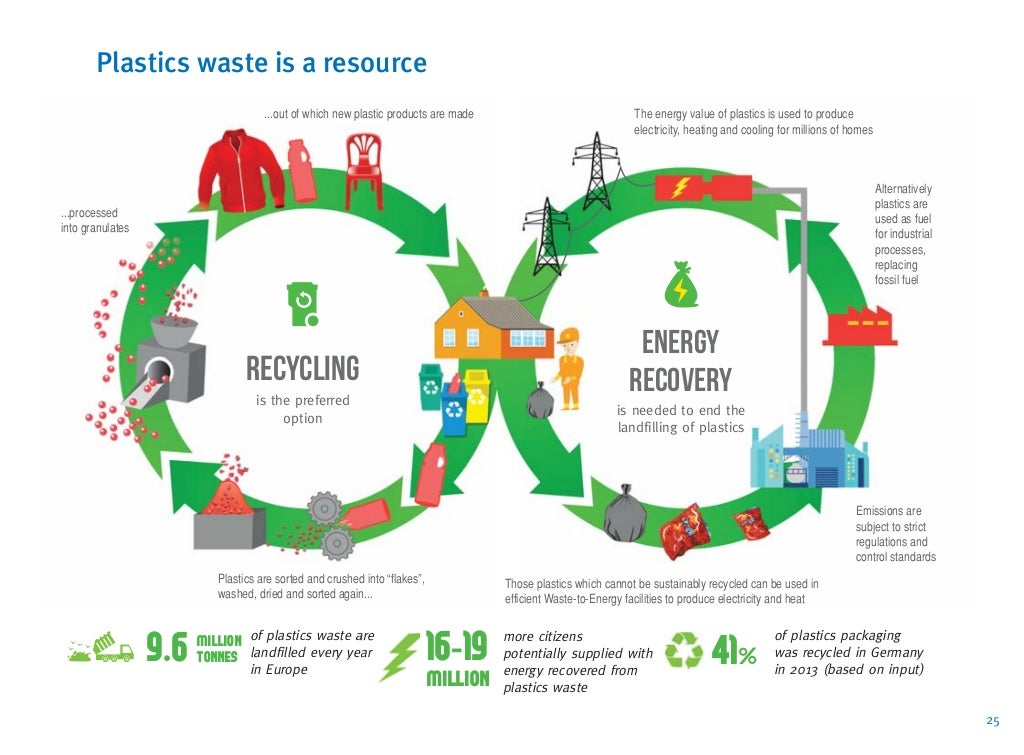 PLASTICS FACTS IN EUROPE