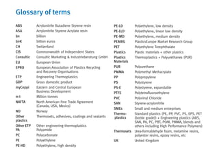ABS Acrylonitrile Butadiene Styrene resin
ASA Acrylonitrile Styrene Acrylate resin
bn billion
bn€ billion euros
CH Switzerland
CIS Commonwealth of Independent States
Consultic Consultic Marketing & Industrieberatung GmbH
EU European Union
EPRO European Association of Plastics Recycling
and Recovery Organisations
ETP Engineering Thermoplastics
GDP Gross domestic product
myCeppi Eastern and Central European
Business Development
m t Million tonnes
NAFTA North American Free Trade Agreement
(Canada, USA, Mexico)
NO Norway
Other Thermosets, adhesives, coatings and sealants
plastics
Other ETP Other engineering thermoplastics
PA Polyamide
PC Polycarbonate
PE Polyethylene
PE-HD Polyethylene, high density
PE-LD Polyethylene, low density
PE-LLD Polyethylene, linear low density
PE-MD Polyethylene, medium density
PEMRG PlasticsEurope Market Research Group
PET Polyethylene Terephthalate
Plastics Plastic materials + other plastics
Plastics Thermoplastics + Polyurethanes (PUR)
Materials
PUR Polyurethane
PMMA Polymethyl Methacrylate
PP Polypropylene
PS Polystyrene
PS-E Polystyrene, expandable
PTFE Polytetrafluoroethylene
PVC Polyvinyl Chloride
SAN Styrene-acrylonitrile
SMEs Small and medium entreprises
Thermo- Standard plastics (PE, PP, PVC, PS, EPS, PET
(bottle grade)) + Engineering plastics (ABS,
SAN, PA, PC, PBT, POM, PMMA, blends and
others including High Performance Polymers)
Thermosets Urea-formaldehyde foam, melamine resins,
polyester resins, epoxy resins, etc
UK United Kingdom
Glossary of terms
plastics
 
