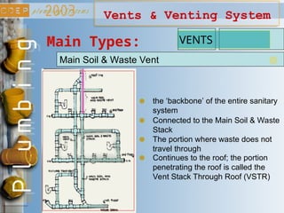 Vents & Venting System
Main Soil & Waste Vent
the ‘backbone’ of the entire sanitary
system
Connected to the Main Soil & Waste
Stack
The portion where waste does not
travel through
Continues to the roof; the portion
penetrating the roof is called the
Vent Stack Through Roof (VSTR)
Main Types: VENTS
 