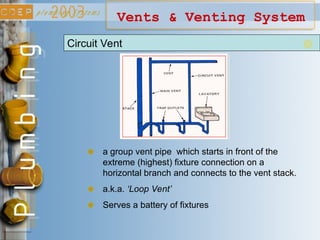 Vents & Venting System
Circuit Vent
a group vent pipe which starts in front of the
extreme (highest) fixture connection on a
horizontal branch and connects to the vent stack.
a.k.a. ‘Loop Vent’
Serves a battery of fixtures
 