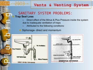 Vents & Venting System
SANITARY SYSTEM PROBLEMS:
Trap Seal Loss
- Direct effect of the Minus & Plus Pressure inside the system
due to inadequate ventilation of traps
- Attributed to the following conditions:
Siphonage- direct and momentum
 