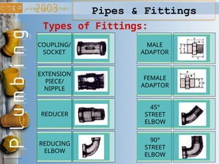 Pipes & Fittings
Types of Fittings:
COUPLING/
SOCKET
EXTENSION
PIECE/
NIPPLE
REDUCER
MALE
ADAPTOR
FEMALE
ADAPTOR
45°
STREET
ELBOW
REDUCING
ELBOW
90°
STREET
ELBOW
 
