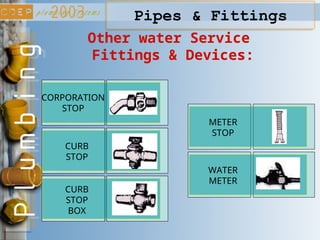 Pipes & Fittings
Other water Service
Fittings & Devices:
CORPORATION
STOP
CURB
STOP
METER
STOP
CURB
STOP
BOX
WATER
METER
 