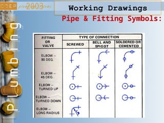Working Drawings
Pipe & Fitting Symbols:
 